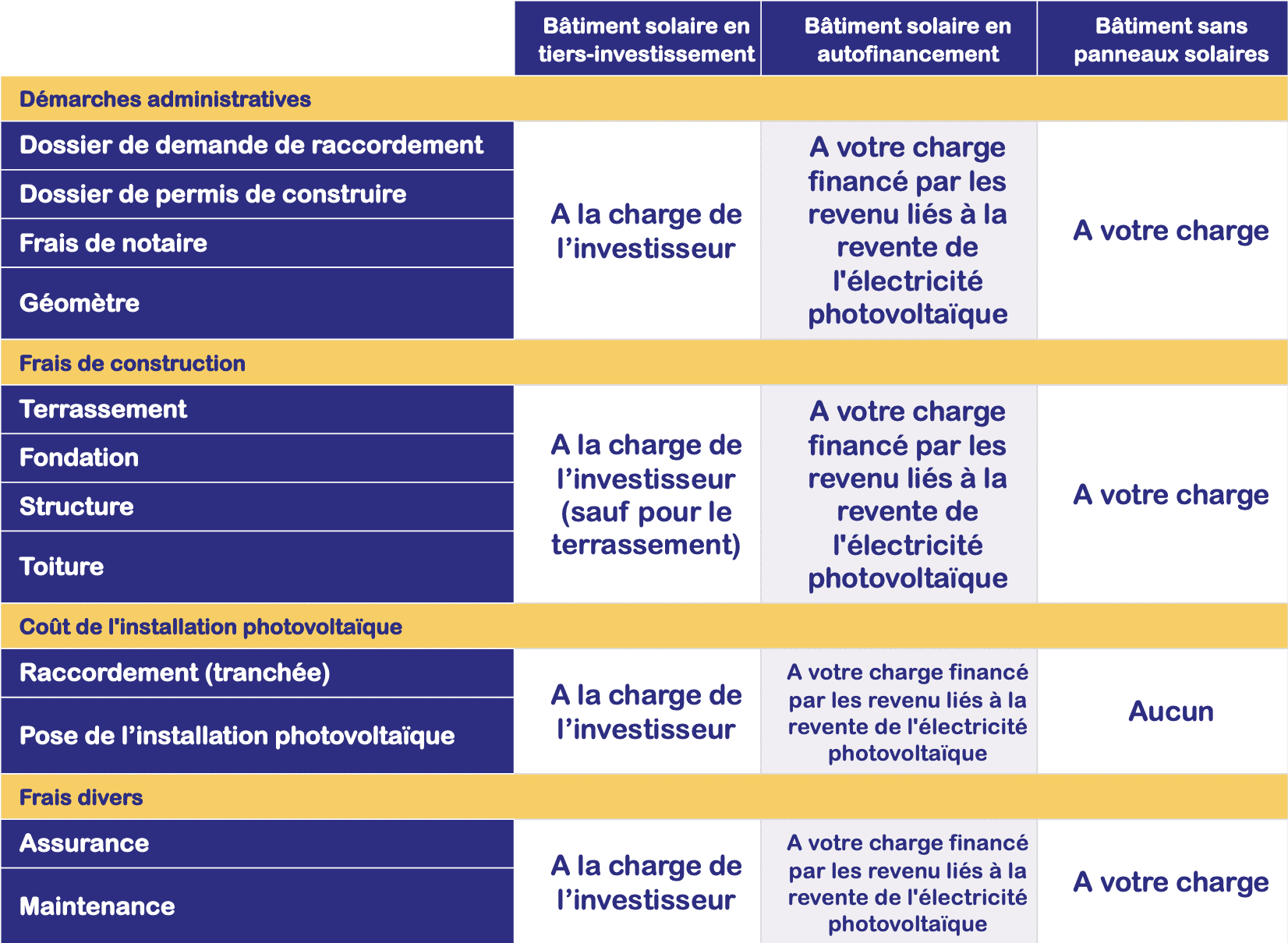 découvrez nos offres attractives pour l'achat ou la location d'un hangar de 100m2. profitez d'un espace adapté à vos besoins professionnels ou de stockage avec des prix compétitifs. consultez nos annonces dès maintenant!