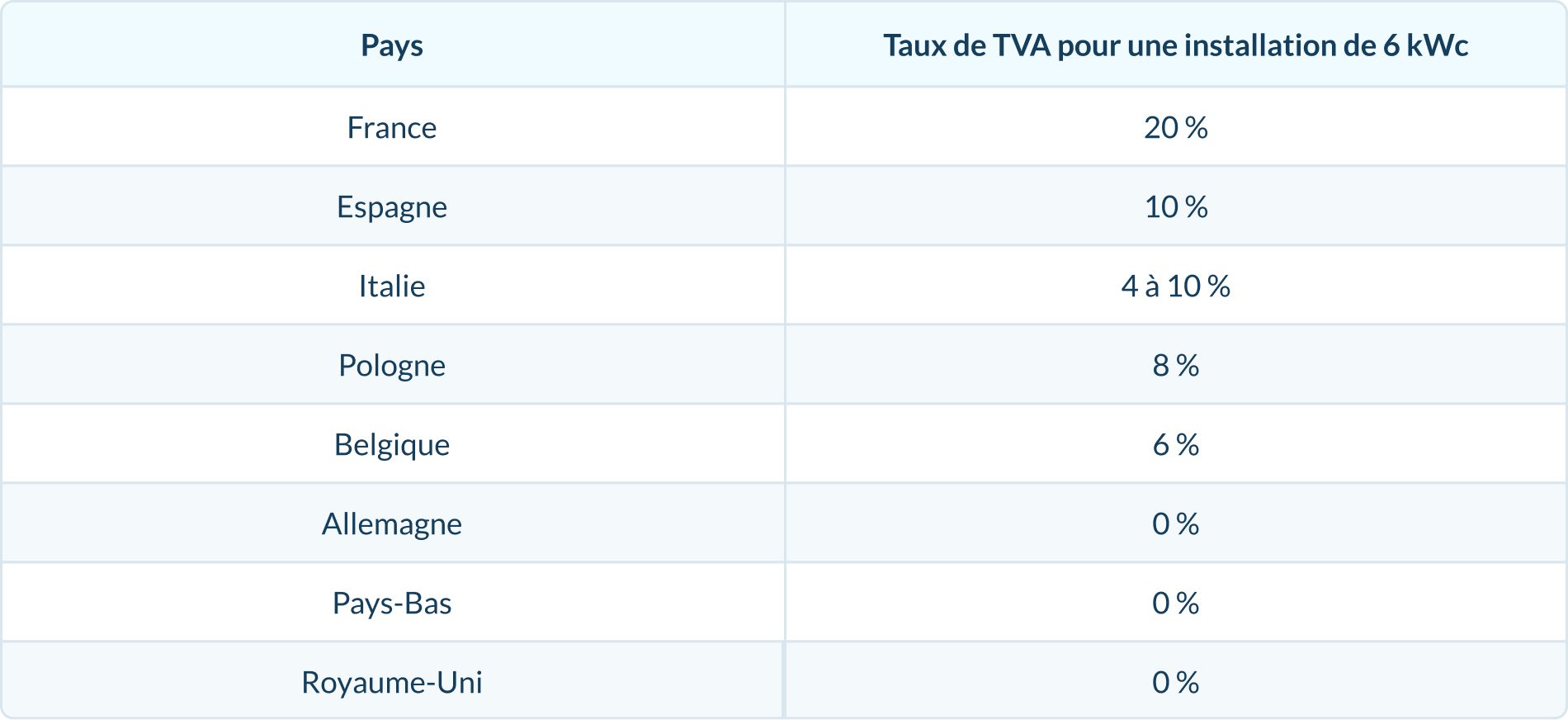 découvrez les prix actuels des installations photovoltaïques et informez-vous sur les économies d'énergie potentielles. comparez les offres et choisissez la solution adaptée à vos besoins pour profiter d’une énergie propre et durable.