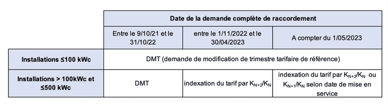 découvrez les prix compétitifs pour l'installation de panneaux photovoltaïques de 36 kwc. optimisez votre investissement énergétique et réduisez vos factures d'électricité tout en contribuant à la transition énergétique.