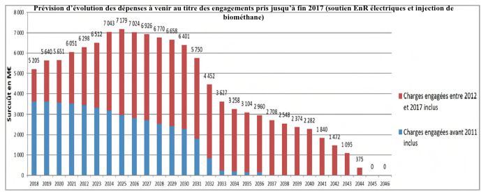 découvrez tout ce qu'il faut savoir sur les prix du photovoltaïque en 2023. comparez les coûts, les aides disponibles et les bénéfices d'une installation solaire pour votre maison ou votre entreprise.