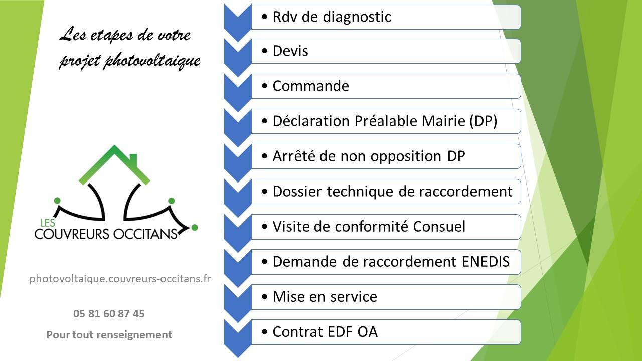 découvrez notre projet photovoltaïque innovant, conçu pour énergie renouvelable et durabilité. rejoignez-nous dans la transition énergétique et bénéficiez d'une solution écologique pour produire votre propre électricité tout en préservant l'environnement.