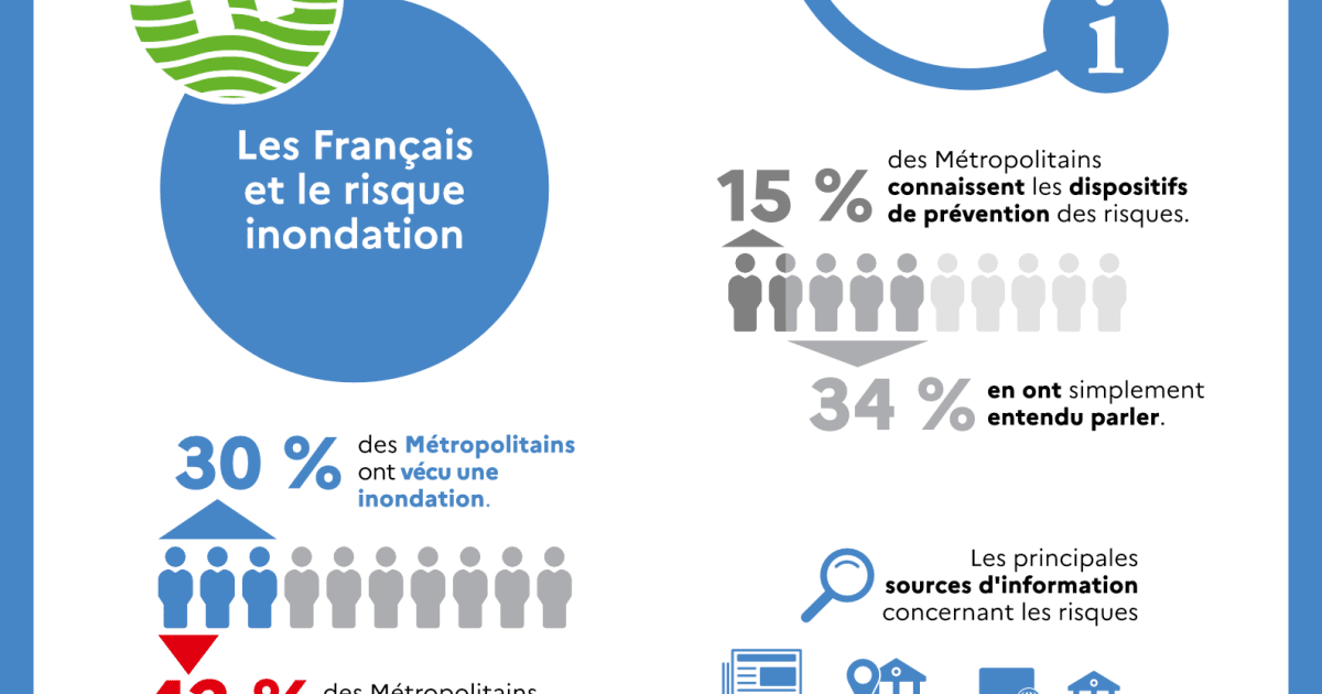 découvrez comment la publicité verte peut contribuer à une prise de conscience écologique renforcée. explorez des stratégies innovantes visant à promouvoir des pratiques durables tout en sensibilisant le public aux enjeux environnementaux.