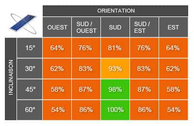 découvrez comment la puissance installée et la consommation d'énergie interagissent pour optimiser votre efficacité énergétique. analysez les enjeux de la gestion des ressources et apprenez à réduire votre empreinte carbone tout en garantissant un approvisionnement fiable en énergie.
