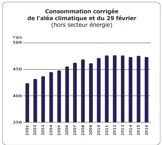découvrez l'importance de la puissance installée et de la consommation d'énergie dans votre installation. optimisez vos ressources pour une efficacité maximale et une réduction de vos coûts énergétiques.