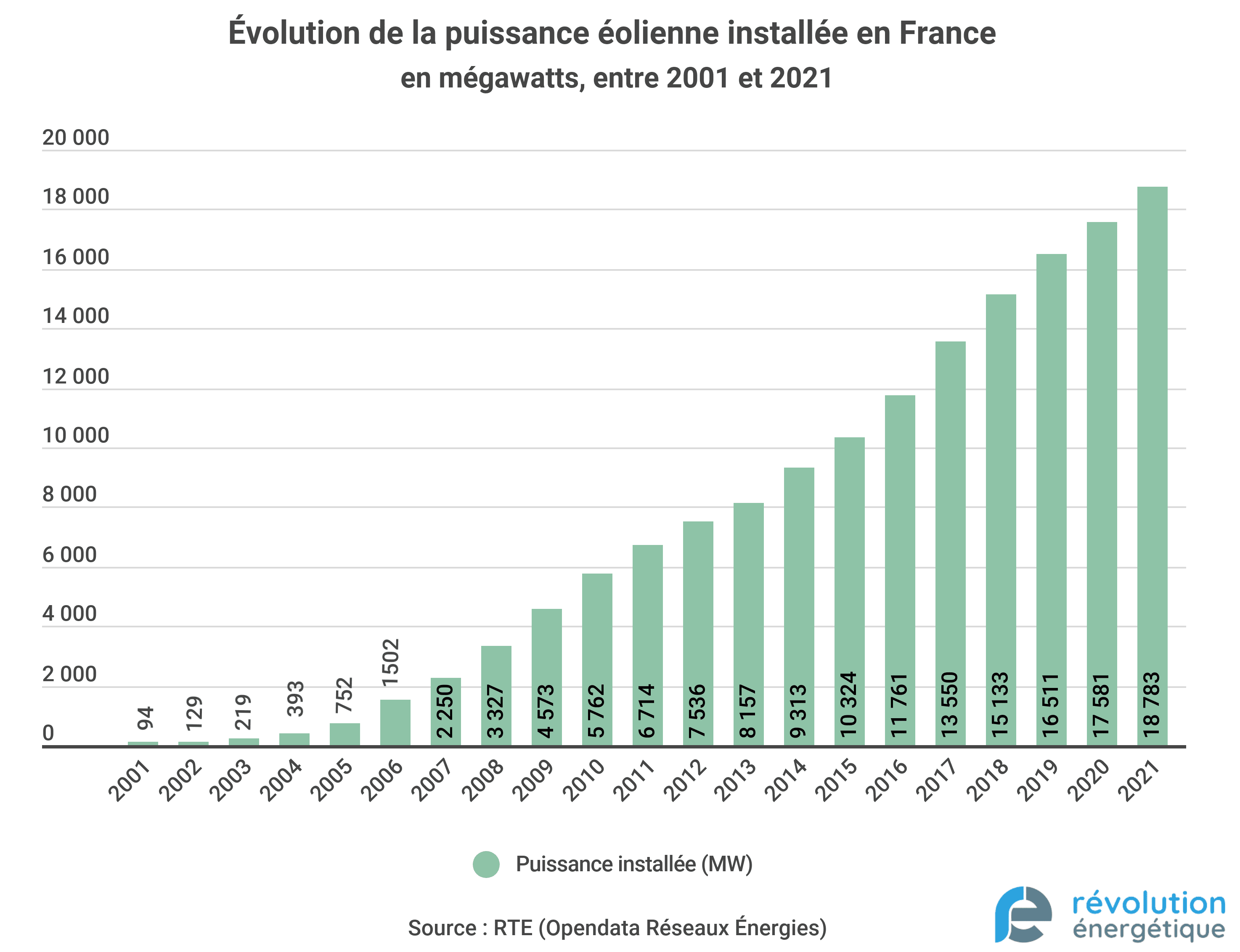 découvrez l'importance de la puissance installée et de la consommation d'énergie pour une gestion optimale de vos ressources. apprenez à évaluer ces deux éléments cruciaux pour un avenir énergétique durable.