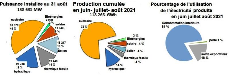découvrez l'importance de la puissance installée et de la consommation d'énergie dans votre foyer ou votre entreprise. apprenez à optimiser votre consommation tout en garantissant une performance énergétique efficace.