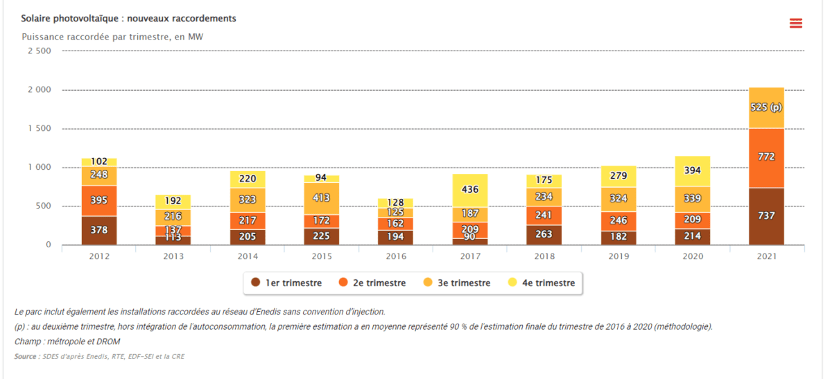 découvrez comment la puissance installée influence la consommation énergétique. ce guide vous aide à comprendre les enjeux de l'efficacité énergétique et à optimiser l'utilisation des ressources pour un avenir durable.