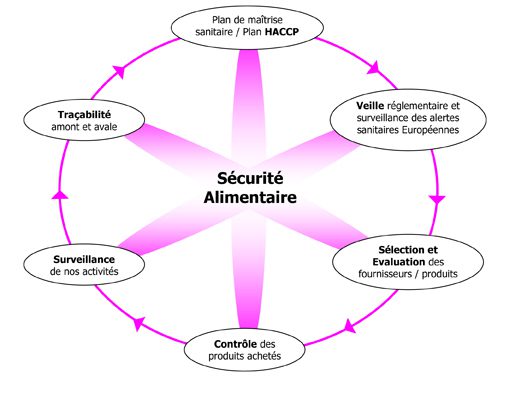 découvrez l'importance de la qualité des produits pour garantir satisfaction et confiance. apprenez comment choisir des articles qui allient performance et durabilité, et pourquoi investir dans des produits de qualité est essentiel pour votre bien-être.