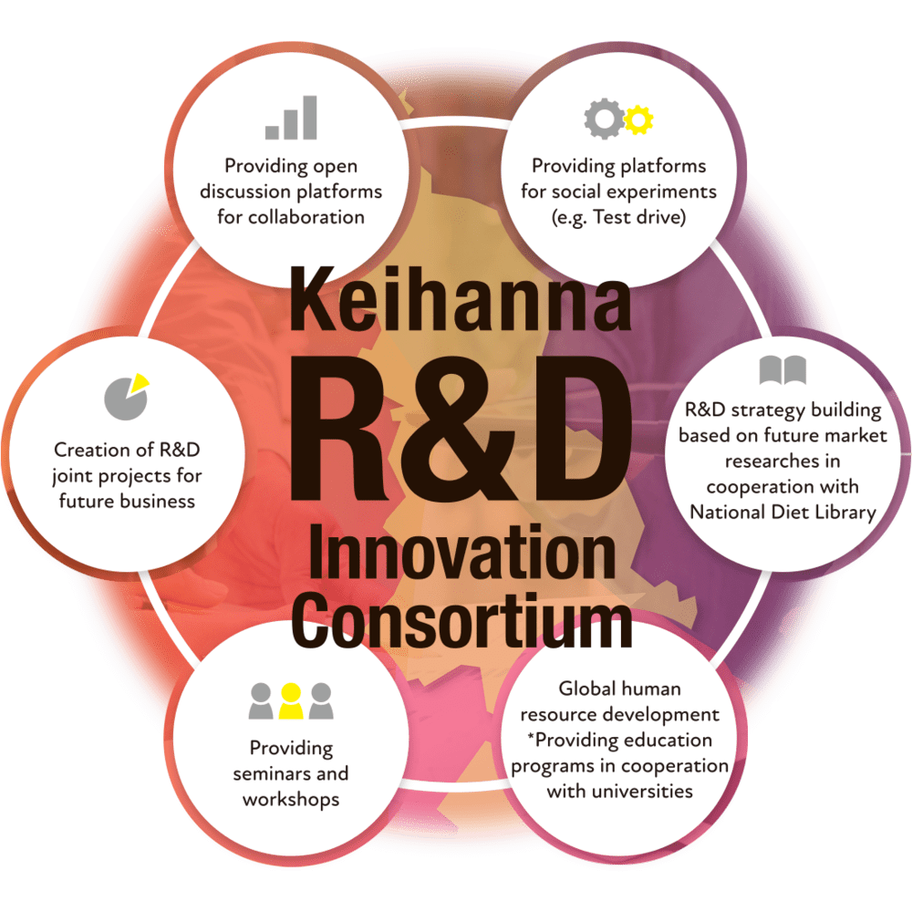 découvrez comment la recherche et le développement (r&d) alimentent l'innovation dans divers secteurs. explorez les stratégies, les tendances et l'importance de la r&d pour propulser les entreprises vers l'avenir et améliorer la compétitivité.