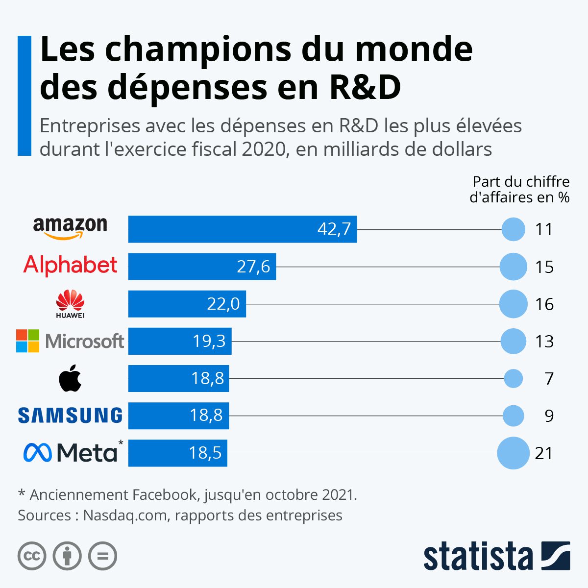 découvrez comment la recherche et le développement (r&d) stimulant l'innovation transforment les entreprises et les secteurs, favorisant des solutions créatives pour un avenir durable et compétitif.