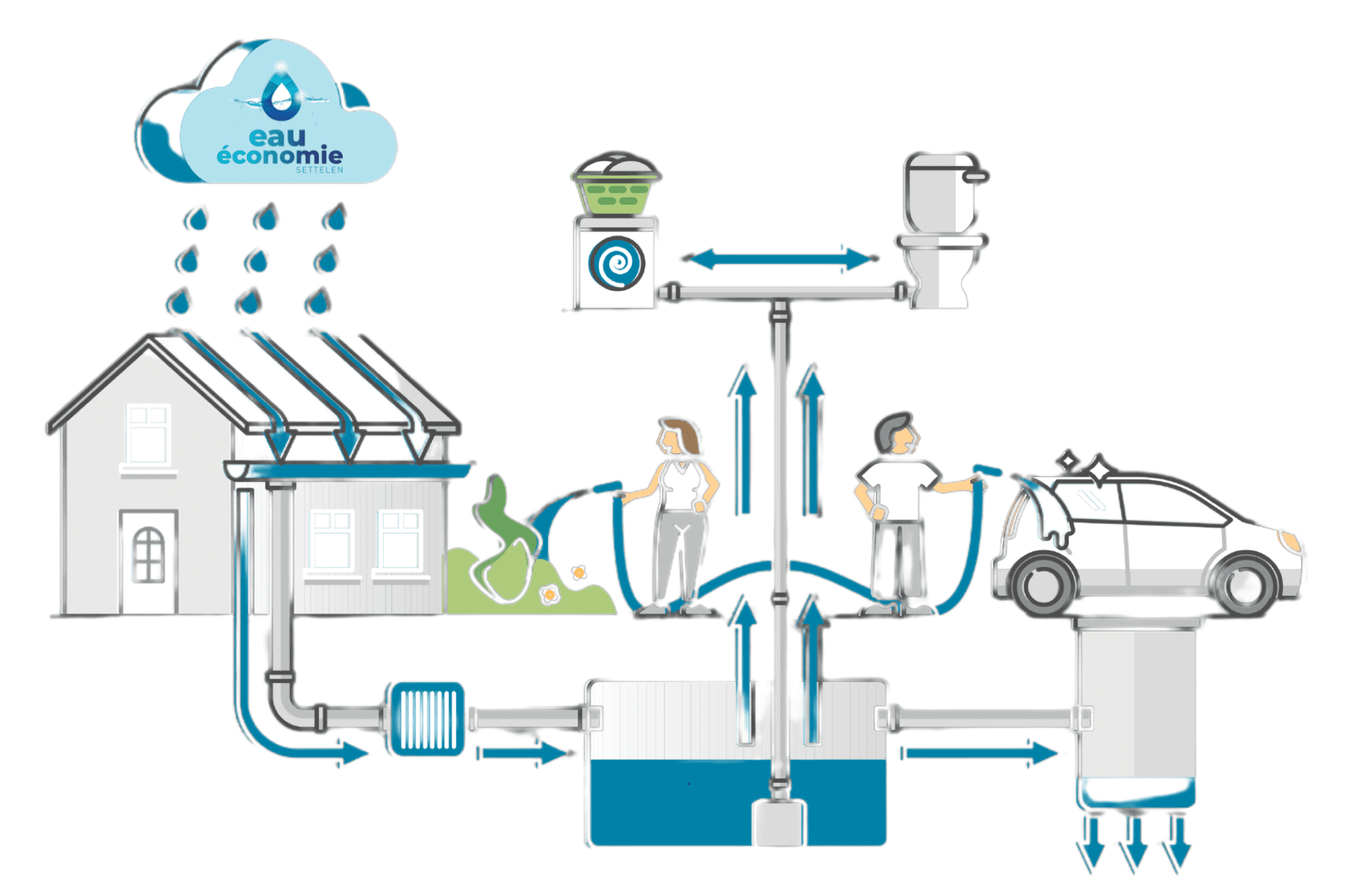 découvrez comment la récupération d'eau de pluie peut vous permettre de réaliser des économies sur vos factures d'eau tout en préservant l'environnement. apprenez les meilleures techniques et solutions pour collecter et utiliser efficacement cette ressource naturelle.