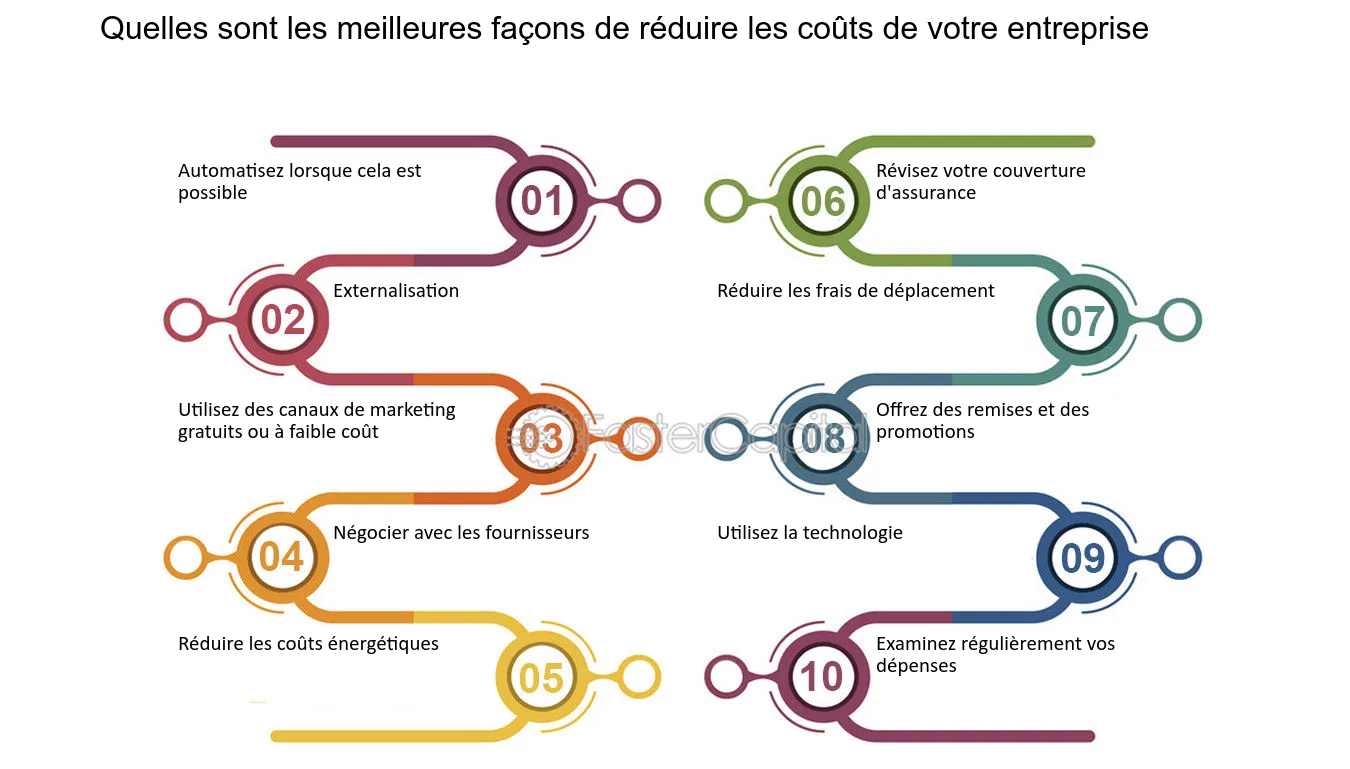 découvrez comment réduire vos coûts jusqu'à 50 % grâce à nos astuces et stratégies efficaces. transformez vos économies et optimisez vos dépenses dès aujourd'hui pour un avenir financier plus serein.