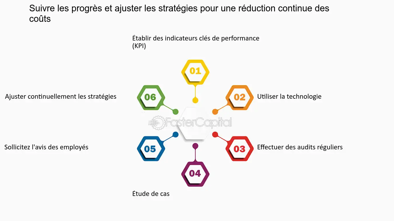 découvrez comment réduire vos coûts jusqu'à 50% grâce à nos stratégies efficaces. optimisez vos dépenses, améliorez votre rentabilité et boostez votre performance financière dès aujourd'hui !