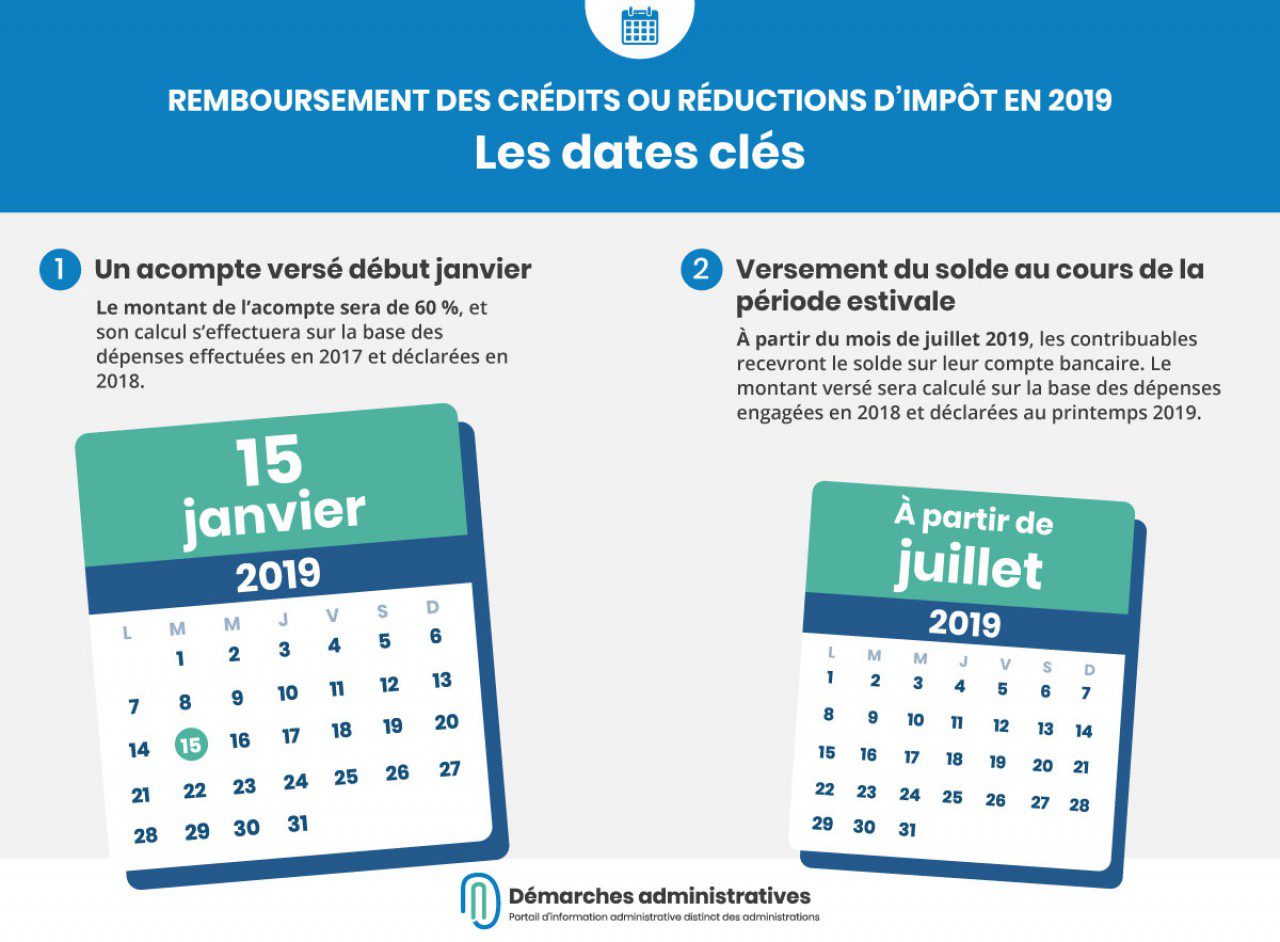découvrez comment maximiser vos économies grâce à des stratégies efficaces de réduction d'impôts. apprenez les astuces fiscales qui vous permettront d'alléger votre charge fiscale tout en restant en conformité avec la législation.