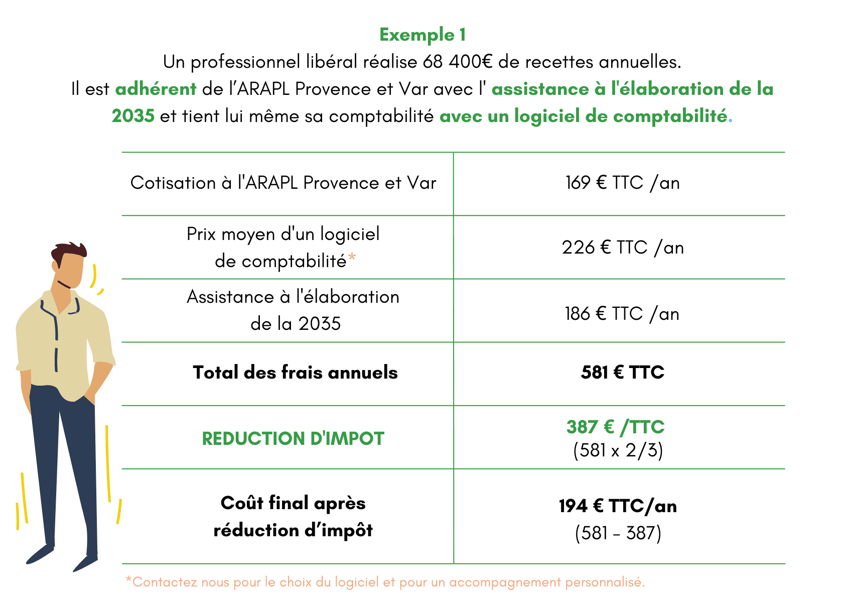 découvrez comment maximiser vos économies avec nos conseils sur la réduction d'impôts. informez-vous sur les dispositifs disponibles et optimisez votre déclaration fiscale pour alléger votre charge d'imposition.