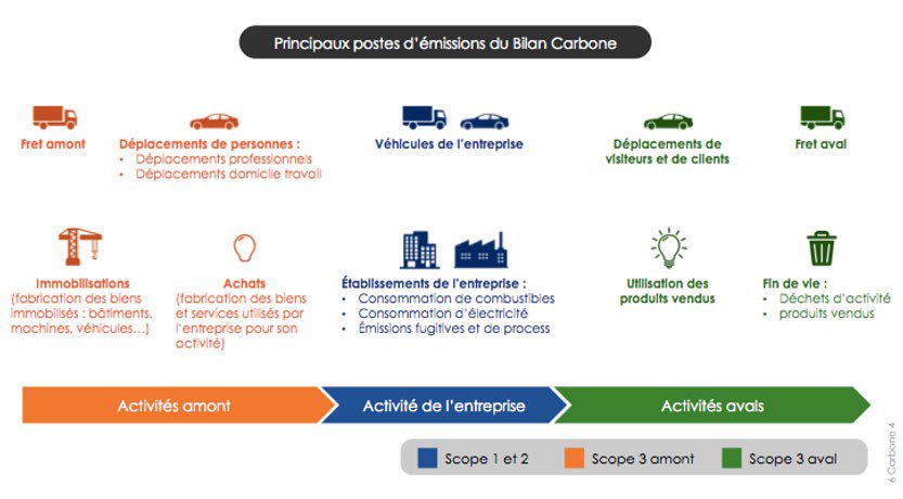 découvrez comment réduire votre bilan carbone en 5 étapes simples et efficaces. adoptez des pratiques durables pour diminuer votre impact environnemental et contribuer à un avenir plus vert.