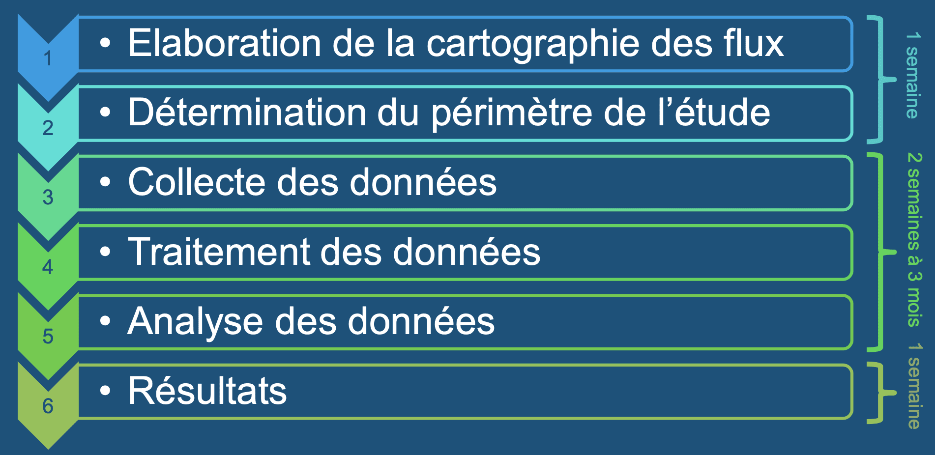 découvrez comment réduire votre bilan carbone en 5 étapes simples et efficaces. apprenez des astuces pratiques pour minimiser votre impact environnemental et adopter un mode de vie plus durable.