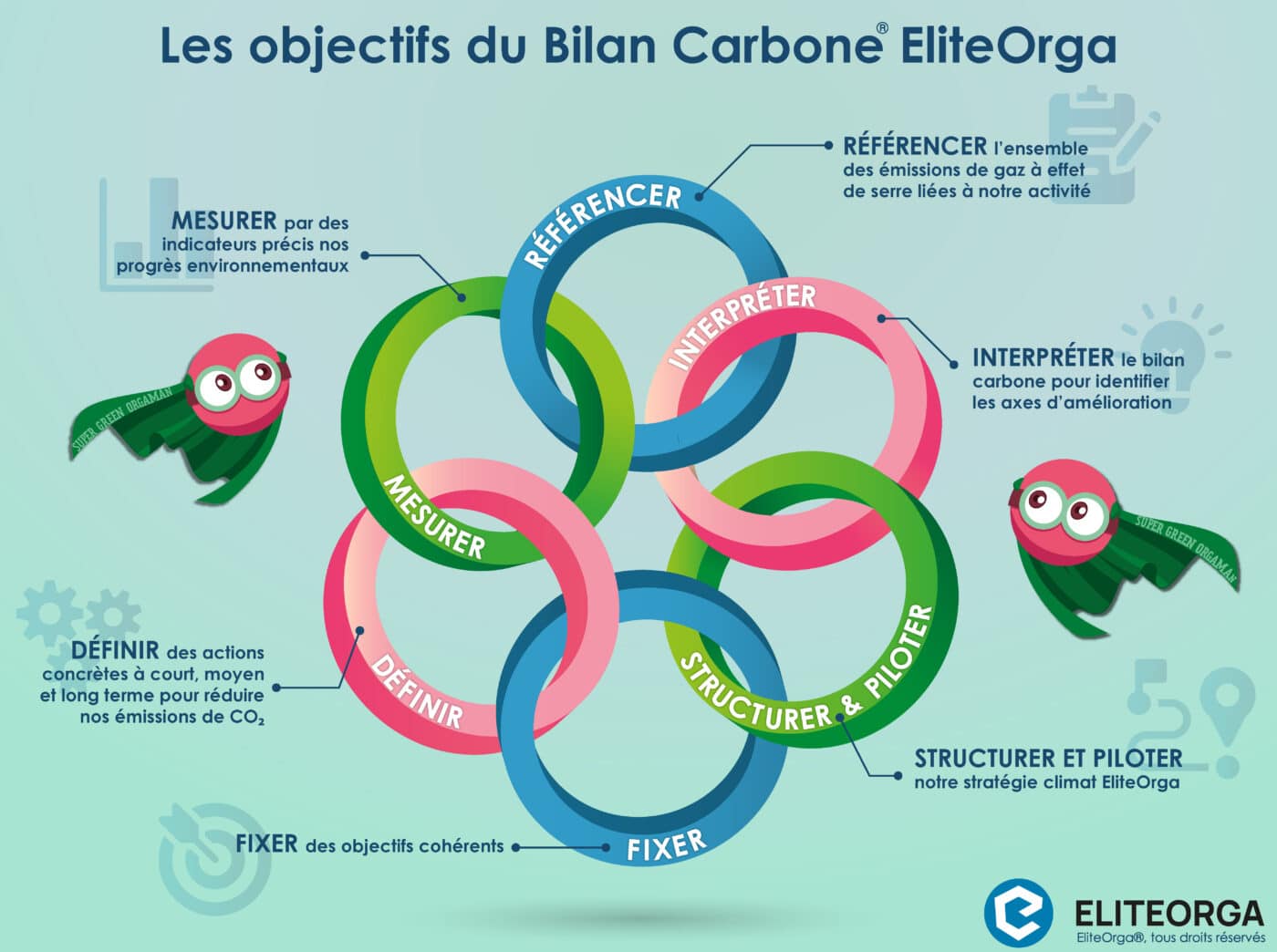 découvrez comment réduire votre bilan carbone en 5 étapes simples et efficaces. adoptez des gestes écoresponsables pour diminuer votre impact environnemental et contribuer à la protection de la planète.