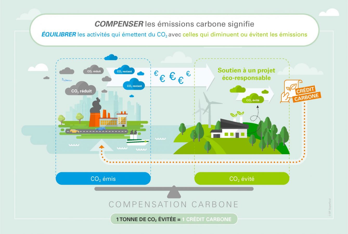 découvrez des stratégies efficaces pour réduire votre empreinte carbone et adopter un mode de vie plus durable. apprenez à diminuer votre impact environnemental grâce à des gestes simples et des solutions concrètes.