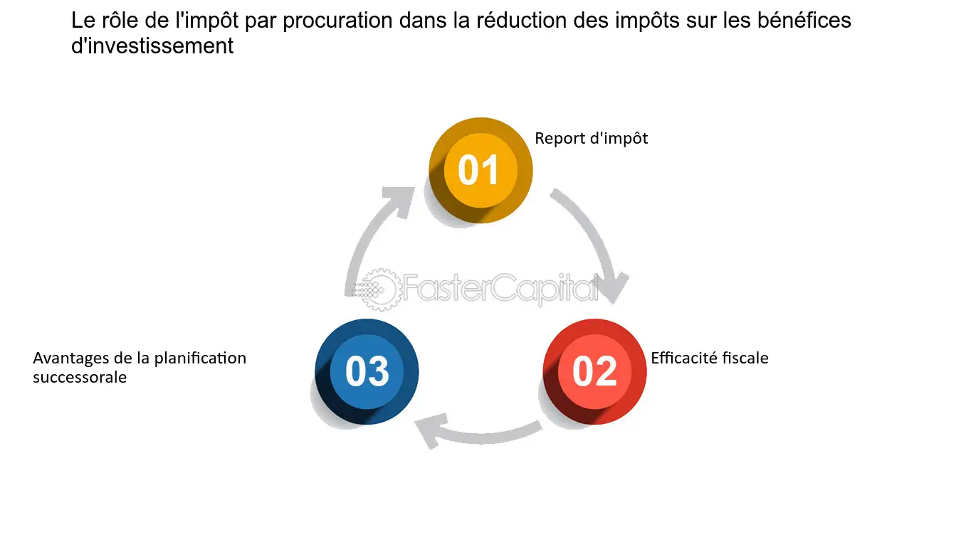 découvrez comment réduire efficacement vos impôts sur les bénéfices grâce à des stratégies fiscales optimisées. explorez des conseils pratiques pour alléger votre charge fiscale tout en respectant la législation en vigueur.