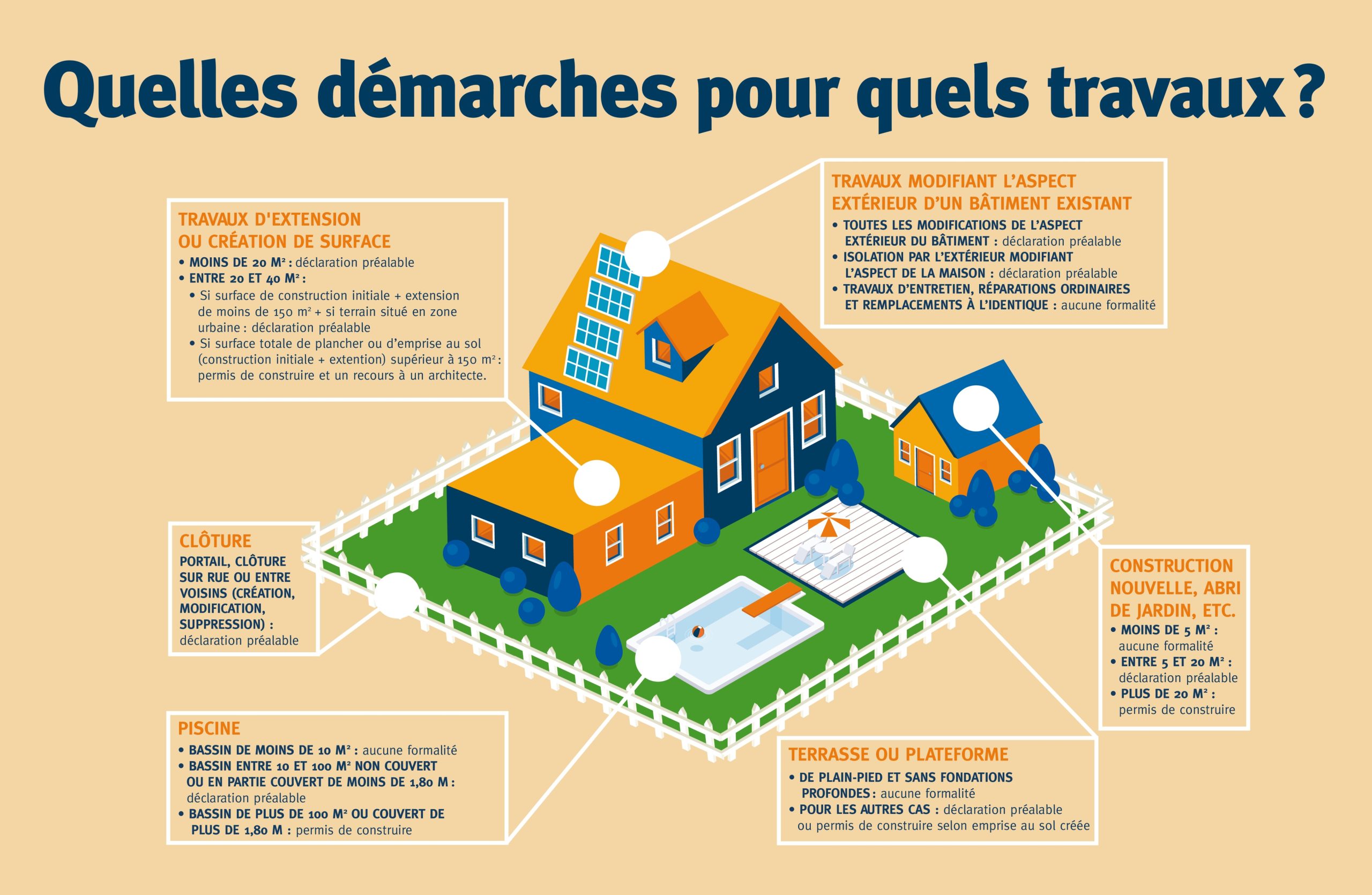 découvrez les réglementations locales essentielles qui encadrent votre activité. informez-vous sur les lois et normes spécifiques à votre région afin d'assurer la conformité et le succès de vos projets.