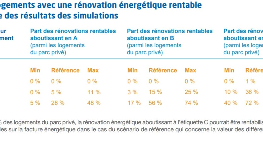 découvrez l'importance de la rentabilité énergétique pour optimiser vos coûts et réduire votre empreinte carbone. apprenez des stratégies efficaces pour améliorer l'efficacité énergétique de votre entreprise ou de votre domicile.