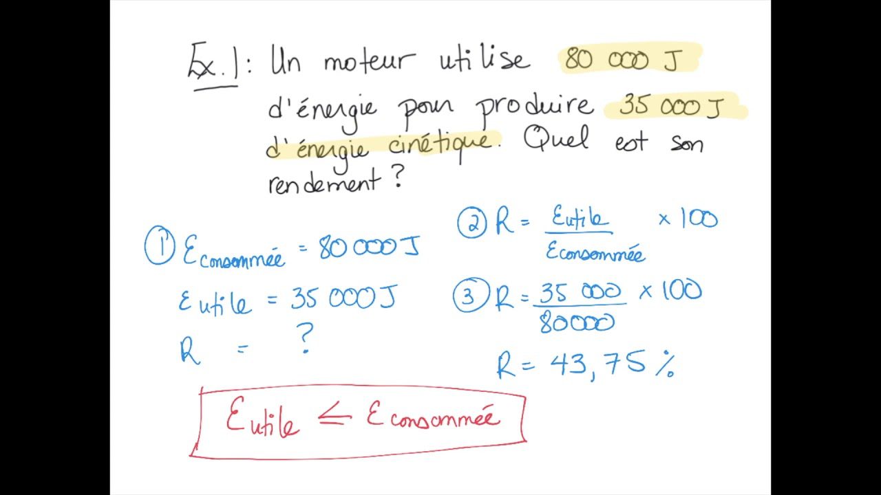 découvrez les méthodes et stratégies pour maximiser la rentabilité énergétique de vos projets. optimisez vos investissements tout en réduisant votre empreinte carbone grâce à des solutions durables et performantes.