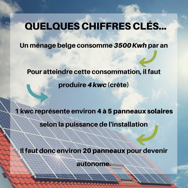 découvrez comment maximiser la rentabilité de vos panneaux solaires grâce à des conseils pratiques et des astuces pour optimiser votre investissement. informez-vous sur les économies d'énergie, les subventions disponibles, et les avantages fiscaux pour rentabiliser votre installation solaire.