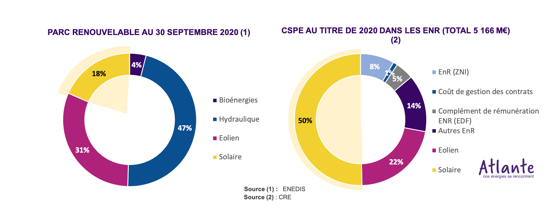 découvrez les perspectives de rentabilité du photovoltaïque en 2025. analyse des tendances du marché, des innovations technologiques et des opportunités d'investissement pour maximiser vos gains avec l'énergie solaire.