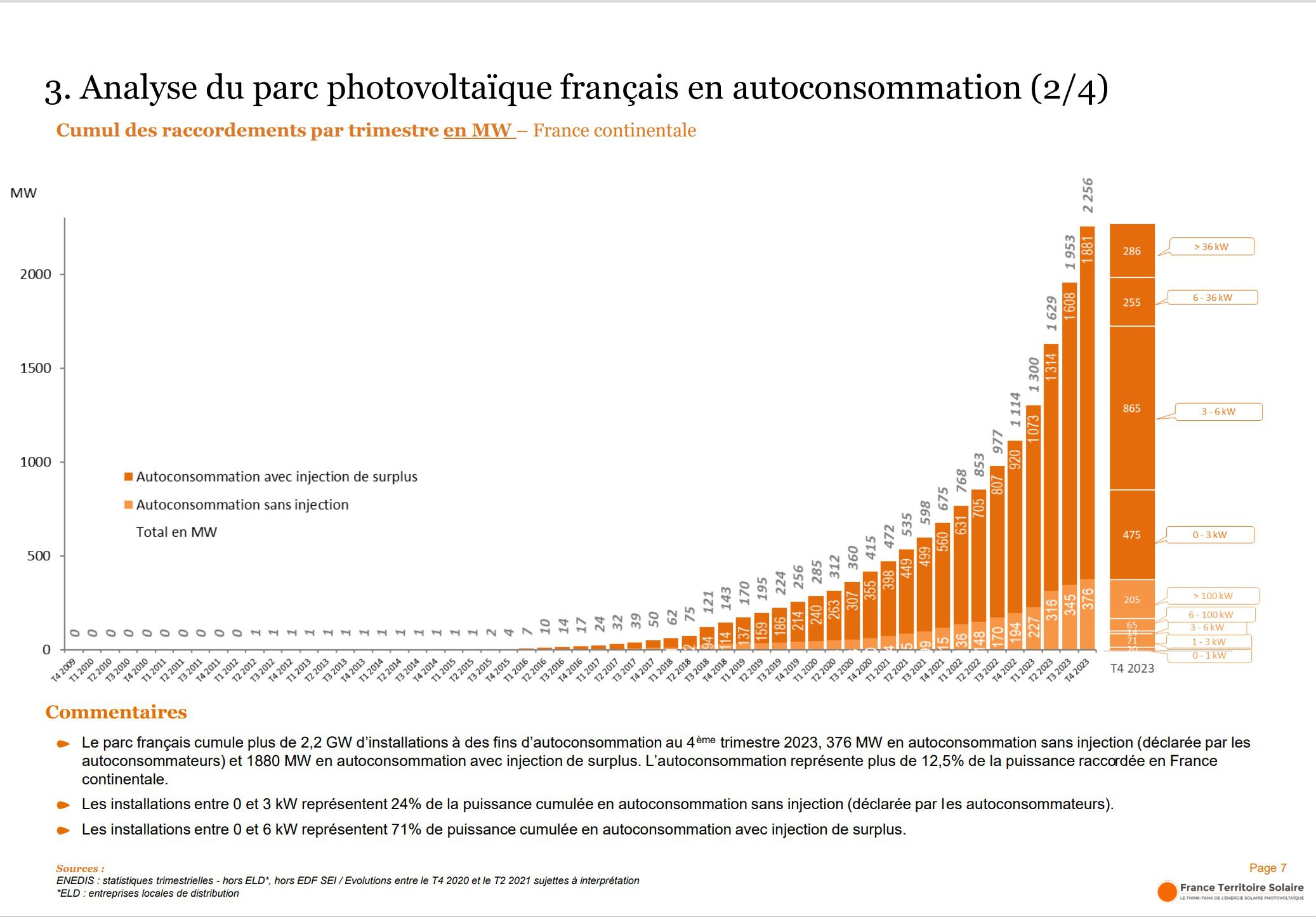 découvrez les perspectives de rentabilité des panneaux photovoltaïques en 2025. analyse des enjeux financiers, des innovations technologiques et des aides gouvernementales pour optimiser votre investissement solaire et maximiser vos économies d'énergie.