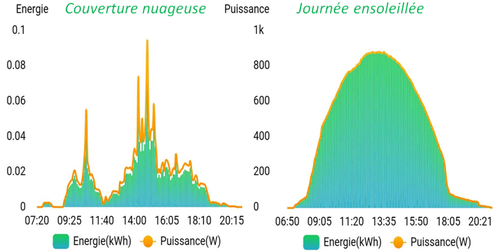 découvrez comment la rentabilité du photovoltaïque peut transformer l'agriculture. explorez les avantages économiques, les économies d'énergie et l'impact positif sur l'environnement grâce à l'intégration de panneaux solaires dans les exploitations agricoles.