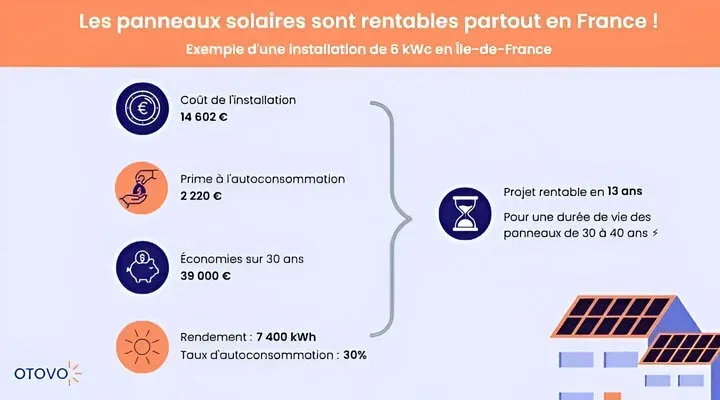 découvrez comment maximiser la rentabilité de votre exploitation agricole grâce aux solutions photovoltaïques. explorez les avantages économiques, environnementaux et les témoignages d'agriculteurs ayant intégré l'énergie solaire pour une agriculture durable et rentable.