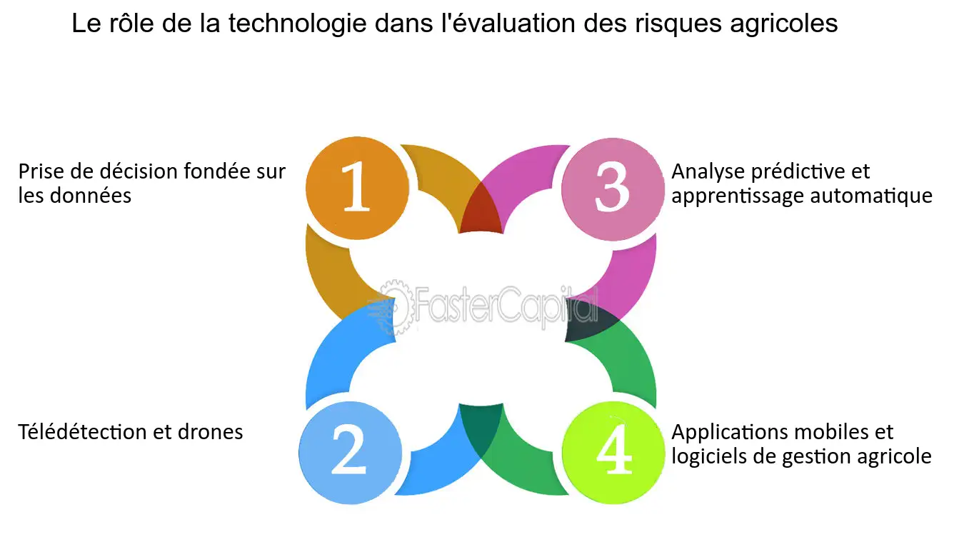 découvrez les enjeux des risques agricoles, incluant les impacts climatiques, économiques et environnementaux sur les exploitations. apprenez comment anticiper et gérer ces défis pour assurer la durabilité et la productivité de l'agriculture.