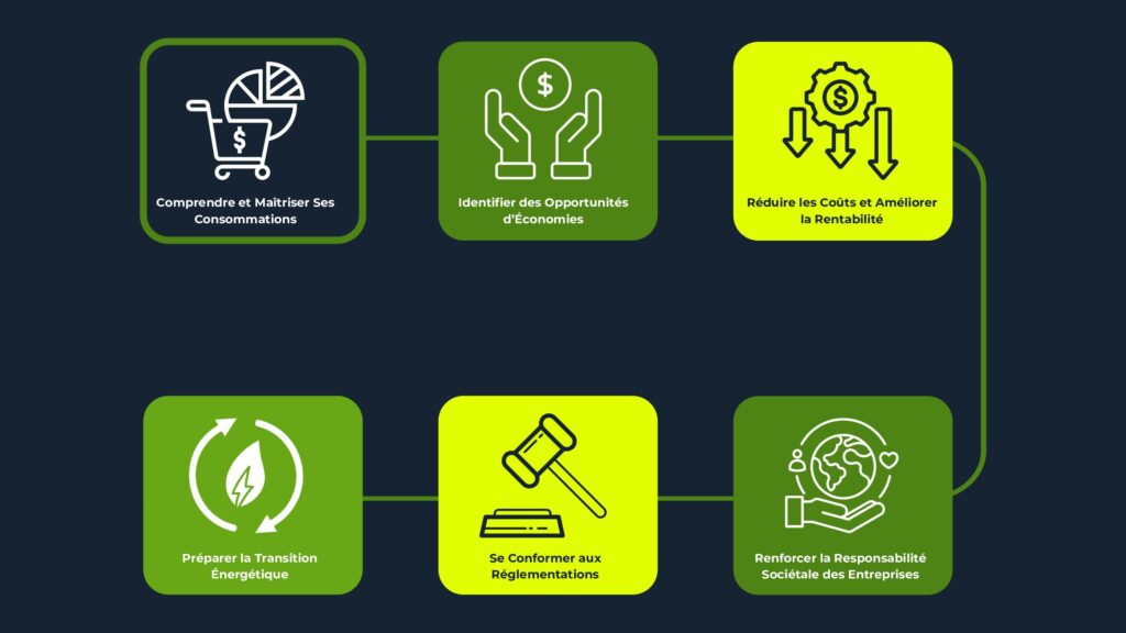 découvrez les secrets d'un audit énergétique réussi pour optimiser vos consommations et réduire vos coûts. apprenez les meilleures pratiques et techniques pour évaluer la performance énergétique de votre habitat ou bâtiment.