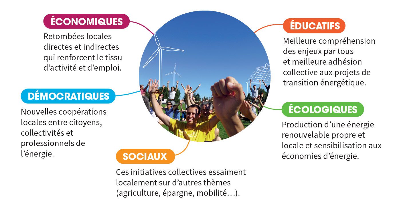 découvrez nos initiatives de sensibilisation à l'énergie qui visent à informer et éduquer le public sur l'importance de l'économie d'énergie et des énergies renouvelables. rejoignez-nous pour un avenir plus durable.