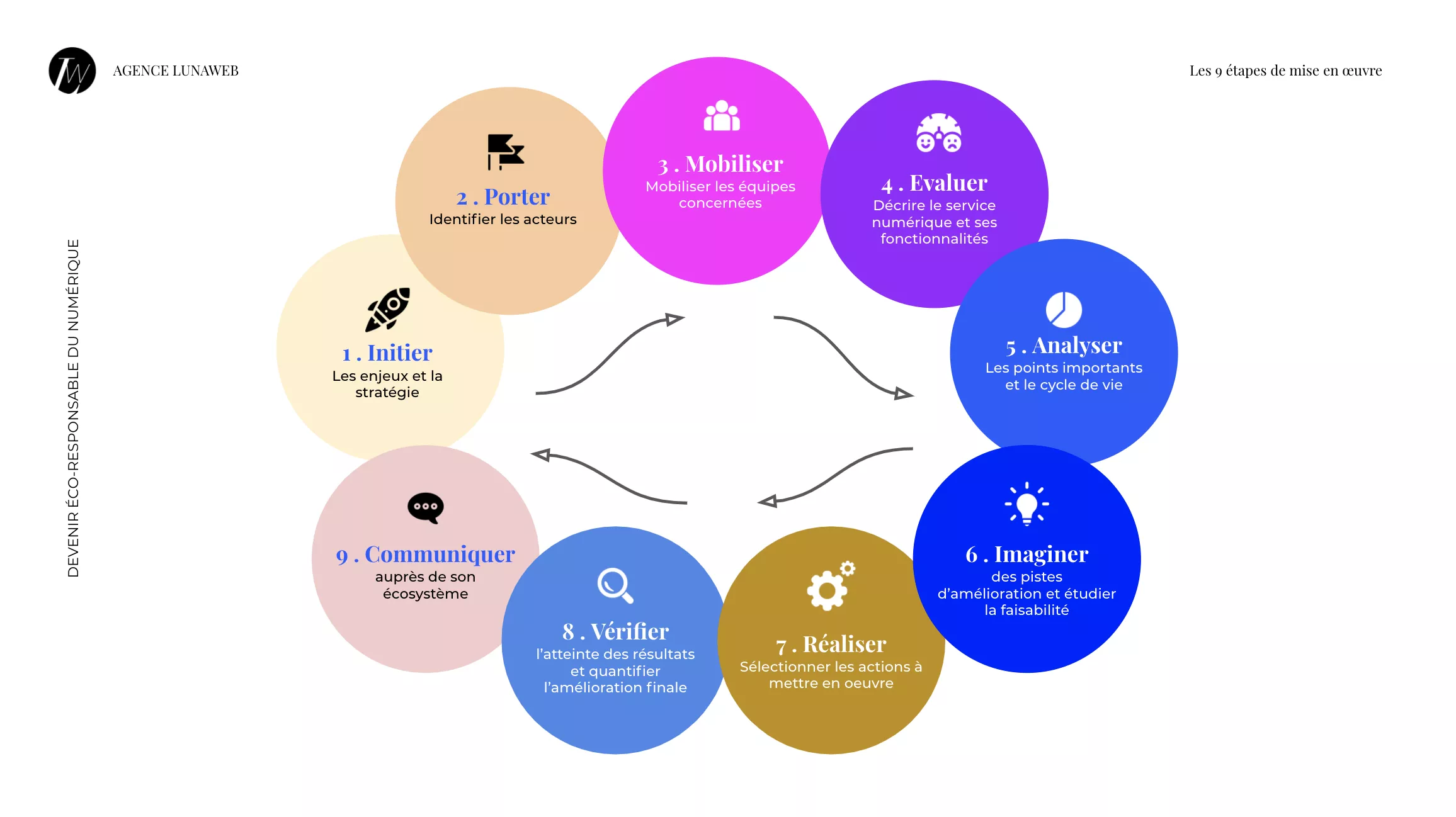 découvrez les services ecociel, votre solution écoresponsable pour un avenir durable. profitez de solutions innovantes en matière d'énergie renouvelable, d'efficacité énergétique et de conseils personnalisés pour réduire votre empreinte carbone.