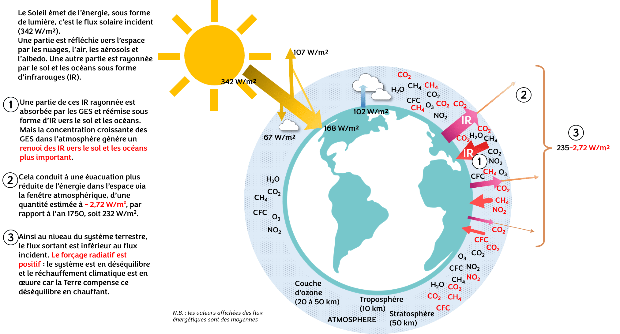 découvrez des solutions vertes innovantes pour lutter contre le changement climatique. explorez des pratiques durables, des technologies écologiques et des initiatives qui contribuent à un avenir plus respectueux de l'environnement.