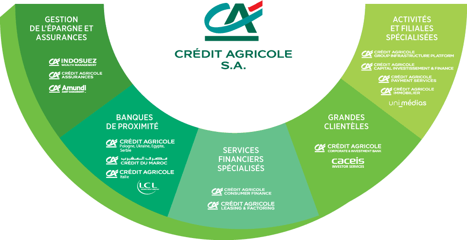 découvrez comment le crédit agricole soutient la transition énergétique avec des solutions financières adaptées pour promouvoir des projets durables et écologiques.