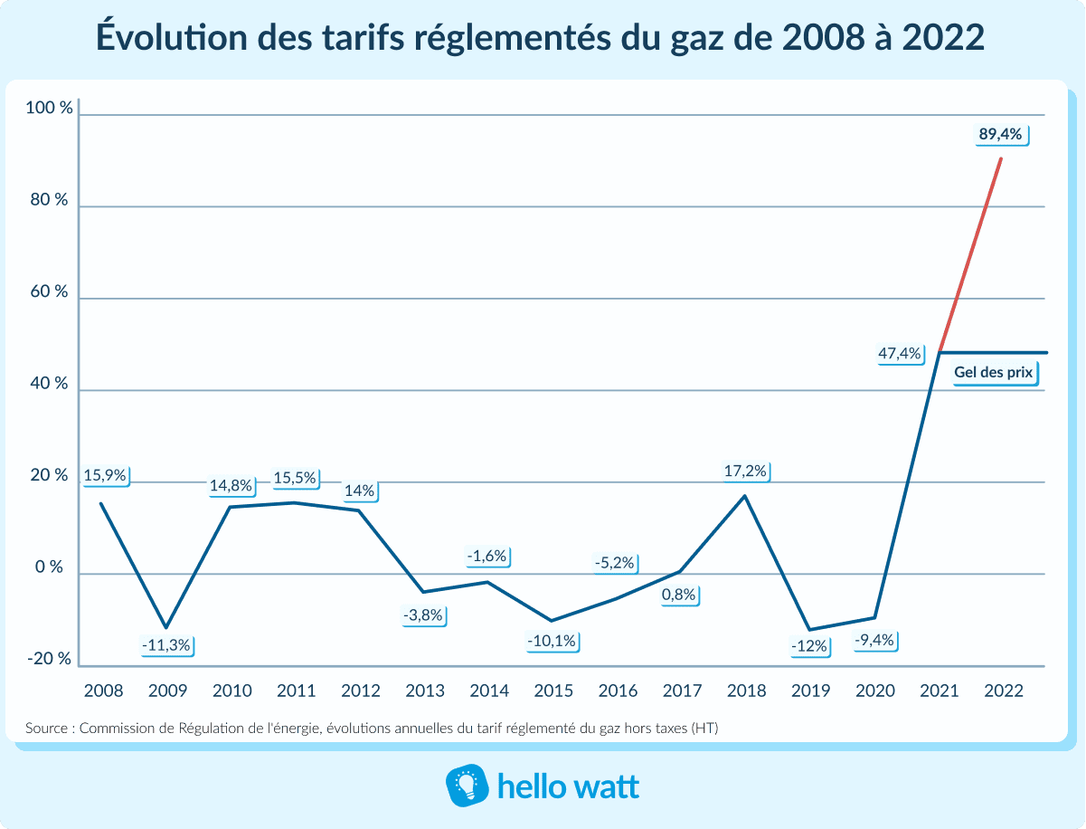 découvrez les startups innovantes dans le secteur des énergies renouvelables, qui transforment notre façon de produire et de consommer de l'énergie. explorez les solutions durables et les technologies vertes qui façonnent l'avenir de notre planète.