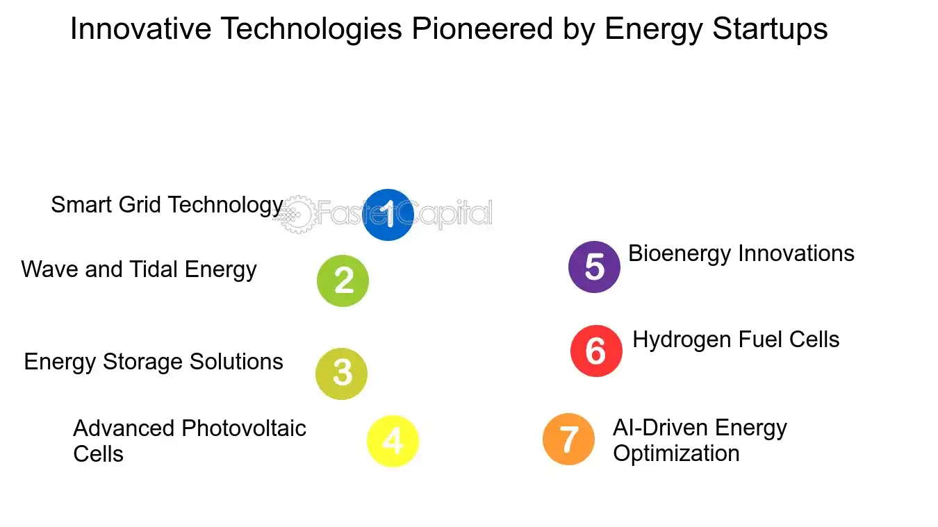 découvrez les startups innovantes du secteur des énergies renouvelables qui transforment notre avenir énergétique. explorez leurs solutions durables pour un monde plus vert et un développement durable.