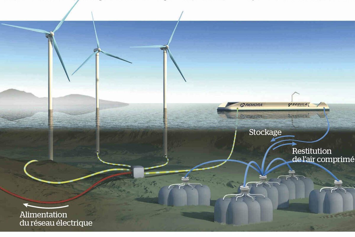 découvrez les dernières solutions de stockage d'énergie pour optimiser l'efficacité énergétique de votre maison ou entreprise. explorez les technologies innovantes qui permettent de conserver et d'utiliser efficacement l'énergie, tout en contribuant à un avenir durable.