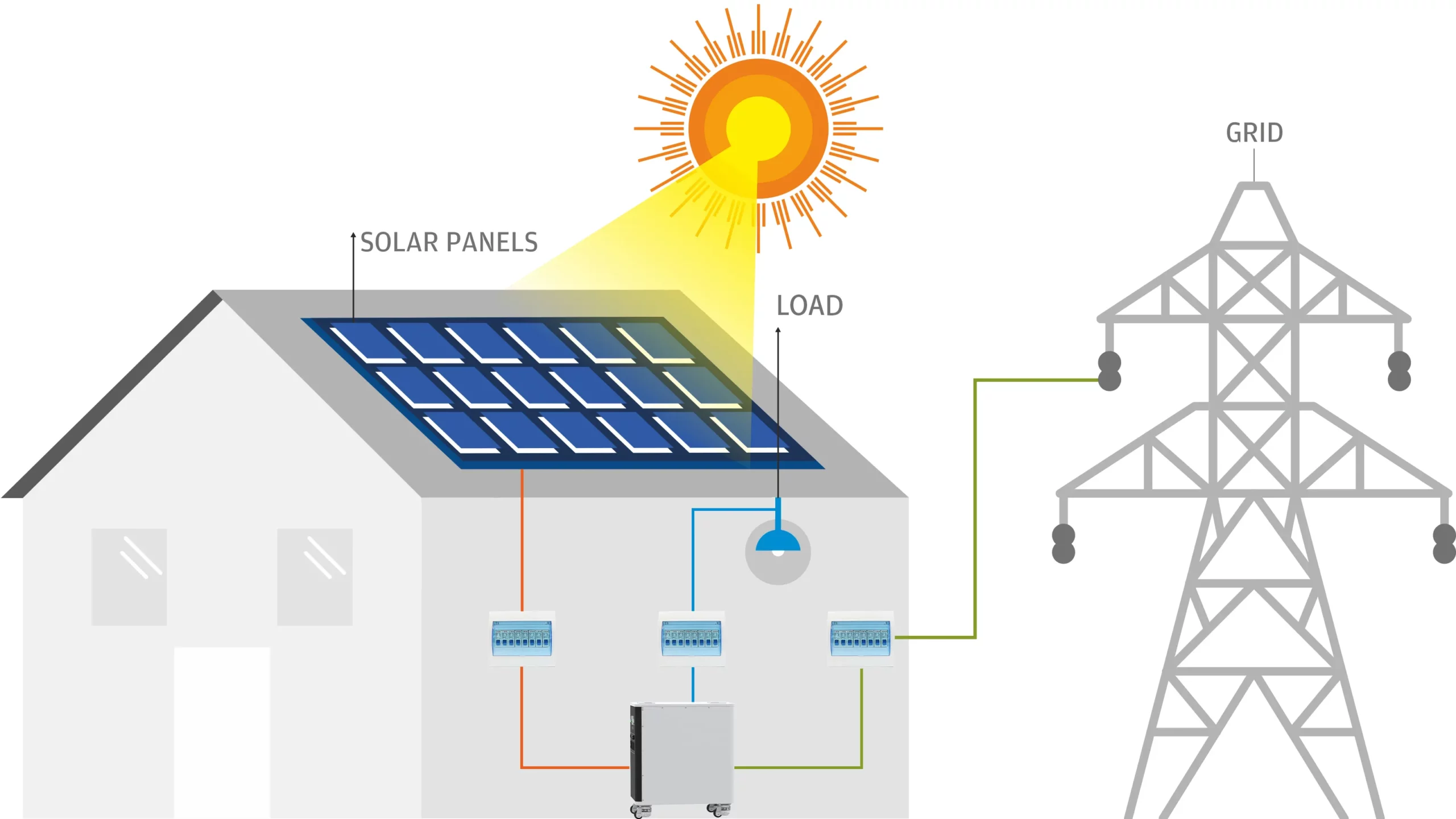 découvrez les solutions de stockage d'énergie solaire pour maximiser l'utilisation de l'énergie renouvelable. apprenez comment conserver l'énergie produite par vos panneaux solaires et réduire votre dépendance au réseau électrique.