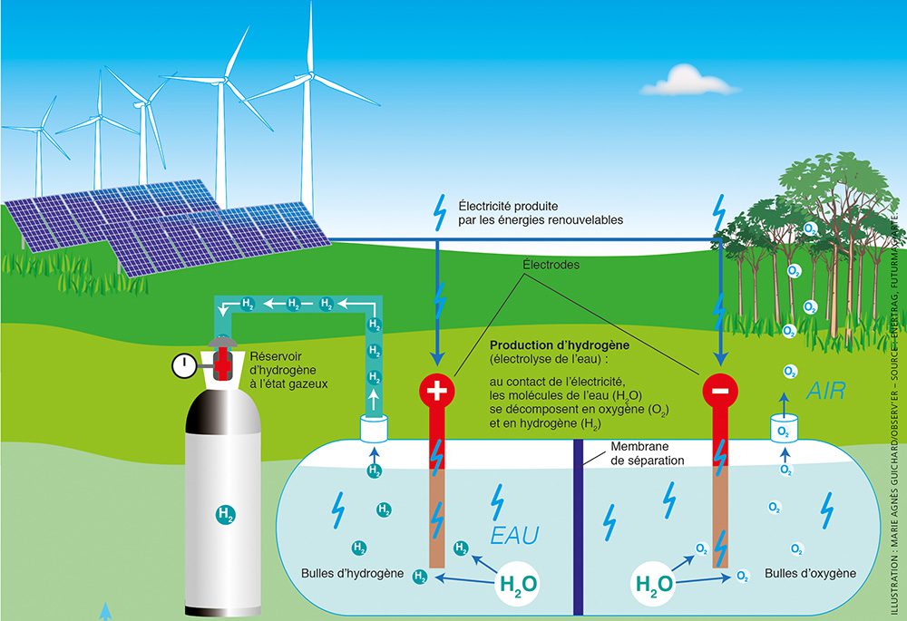 découvrez les meilleures solutions de stockage d'énergie pour optimiser votre consommation énergétique. assurez-vous une autonomie durable tout en réduisant votre empreinte carbone grâce à des technologies innovantes et performantes.