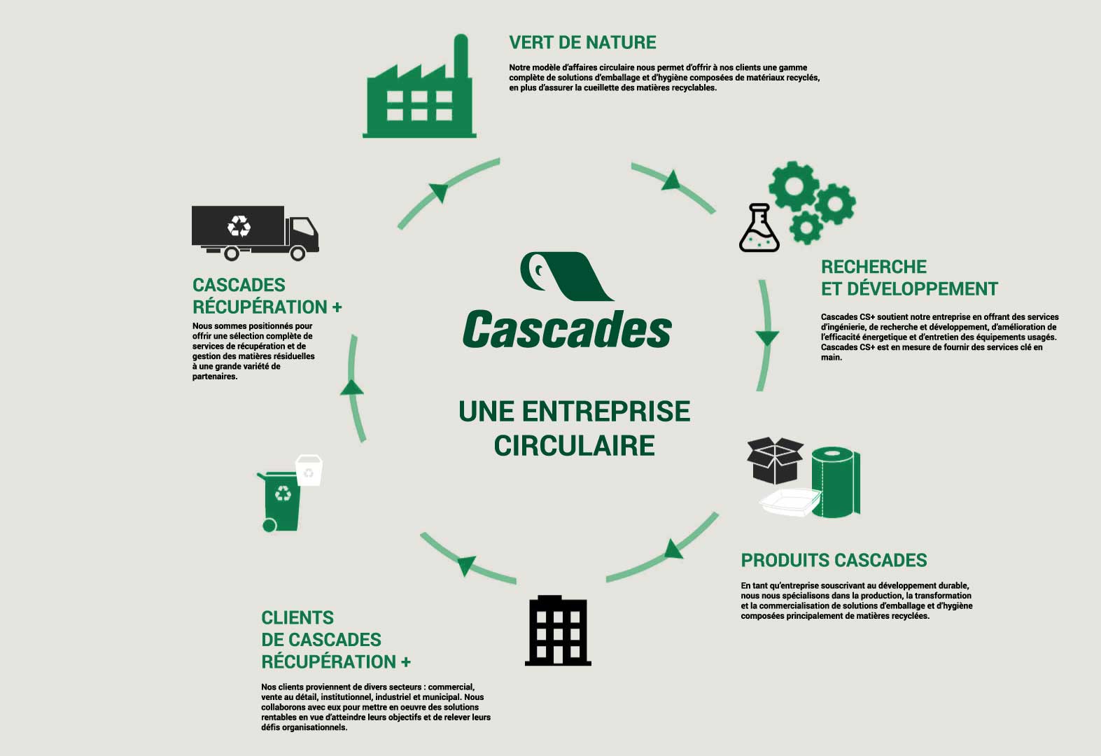 découvrez comment la réussite de l'économie circulaire transforme nos sociétés en optimisant les ressources, réduisant les déchets et favorisant un développement durable. explorez les stratégies innovantes et les exemples inspirants qui montrent que la durabilité peut rimer avec succès économique.