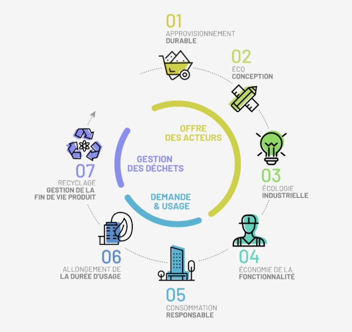 découvrez comment la réussite de l'économie circulaire transforme les entreprises et redéfinit notre rapport aux ressources. explorez des stratégies innovantes et des exemples inspirants pour adopter un modèle durable et rentable.