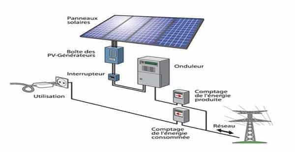 découvrez comment les systèmes photovoltaïques agricoles transforment le paysage agricole en offrant une solution énergétique durable. optimisez votre production tout en réduisant les coûts énergétiques et en respectant l'environnement grâce à cette technologie innovante.