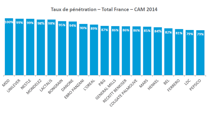 découvrez tout ce qu'il faut savoir sur le taux de pénétration : définition, calcul, et enjeux dans le domaine du marketing et de l'économie, afin d'optimiser vos stratégies commerciales.