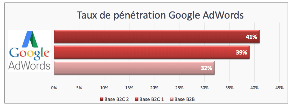 découvrez tout sur le taux de pénétration : définition, enjeux et implications dans divers secteurs. apprenez comment cet indicateur clé peut influencer vos stratégies marketing et commerciales.