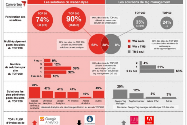 découvrez tout sur le taux de pénétration, un indicateur essentiel du marketing et des ventes. apprenez comment calculer ce taux, son importance dans l'évaluation de l'efficacité de vos stratégies commerciales et comment l'optimiser pour maximiser votre impact sur le marché.