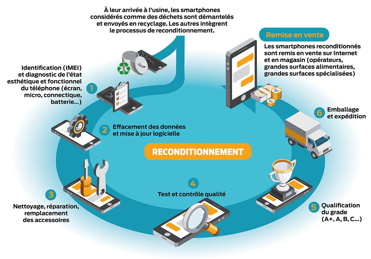découvrez comment la technologie révolutionne l'économie circulaire, en optimisant la gestion des ressources, réduisant les déchets et favorisant des pratiques durables. explorez des solutions innovantes qui transforment notre approche de la consommation et de la production.